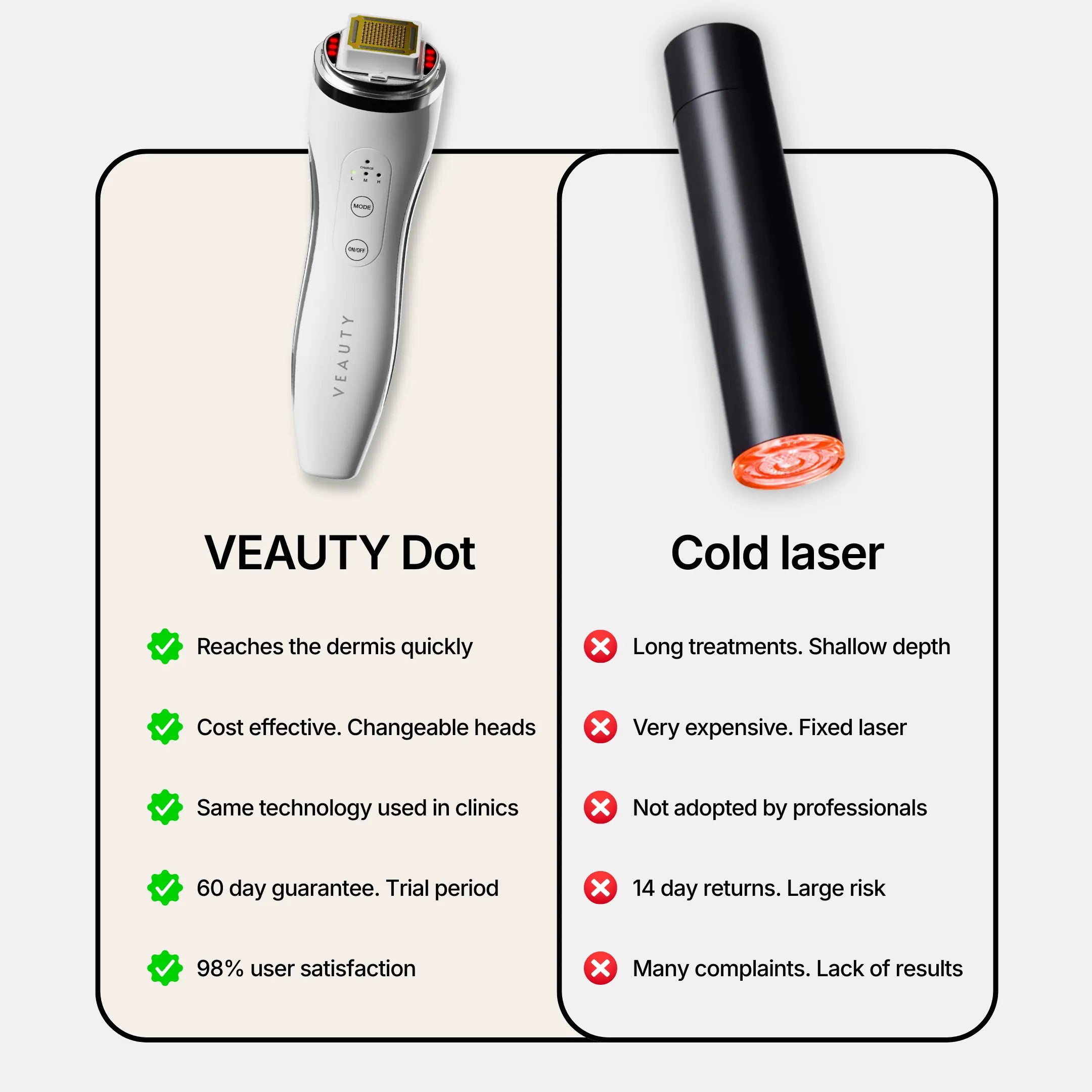 VEAUTY Dot