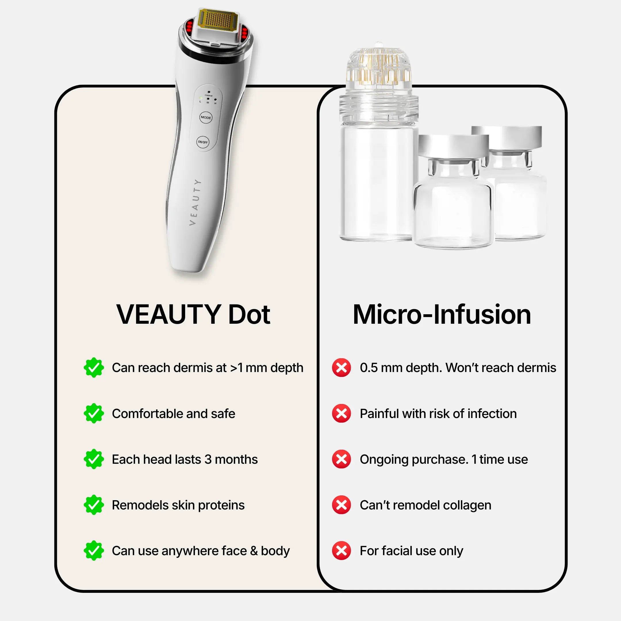VEAUTY Dot