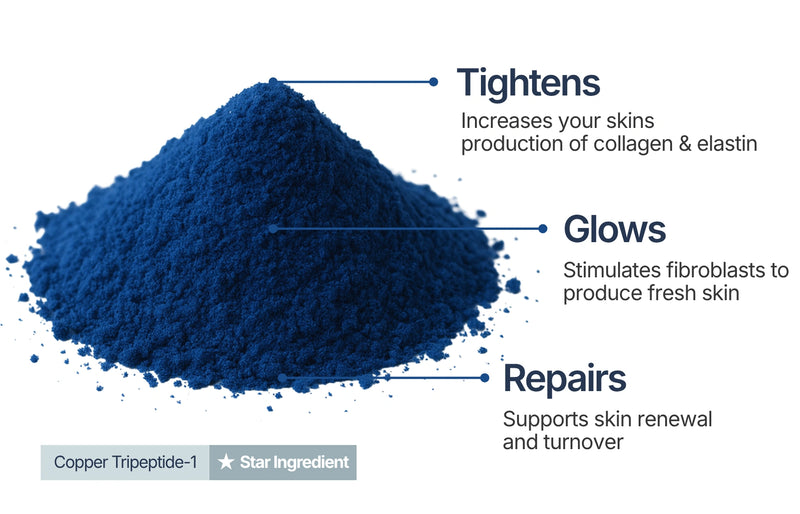 ghk cu sodium hyaluronate GHK-Cu simply add it to your daily regimen Copper Peptides Serum for Face